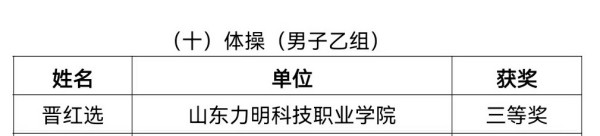 力明学院教师在山东省第五届高校体育教师基本功大赛中喜获佳绩