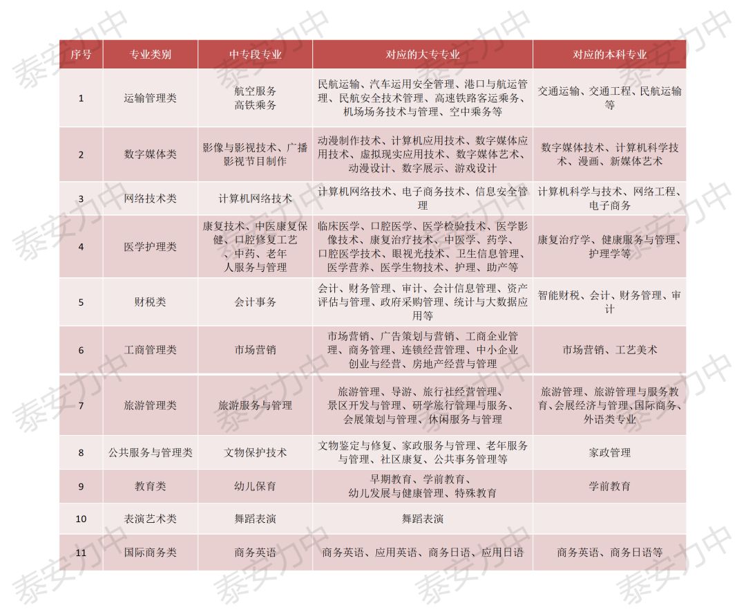 重磅来袭！力明中专2023年招生工作启动