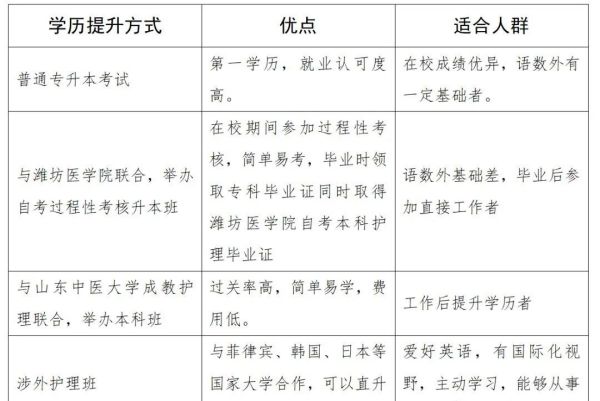 重磅发布！山东力明科技职业学院护理学专业招生简章